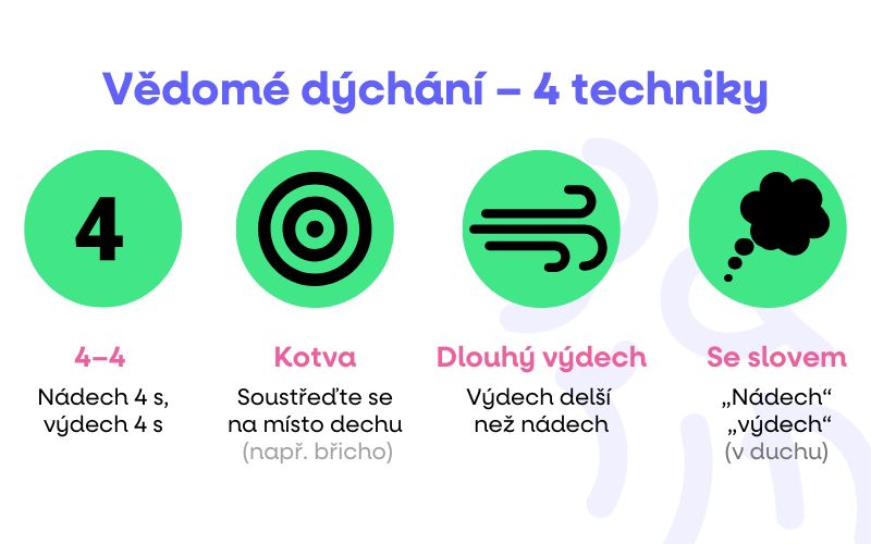 mind dychani infografika